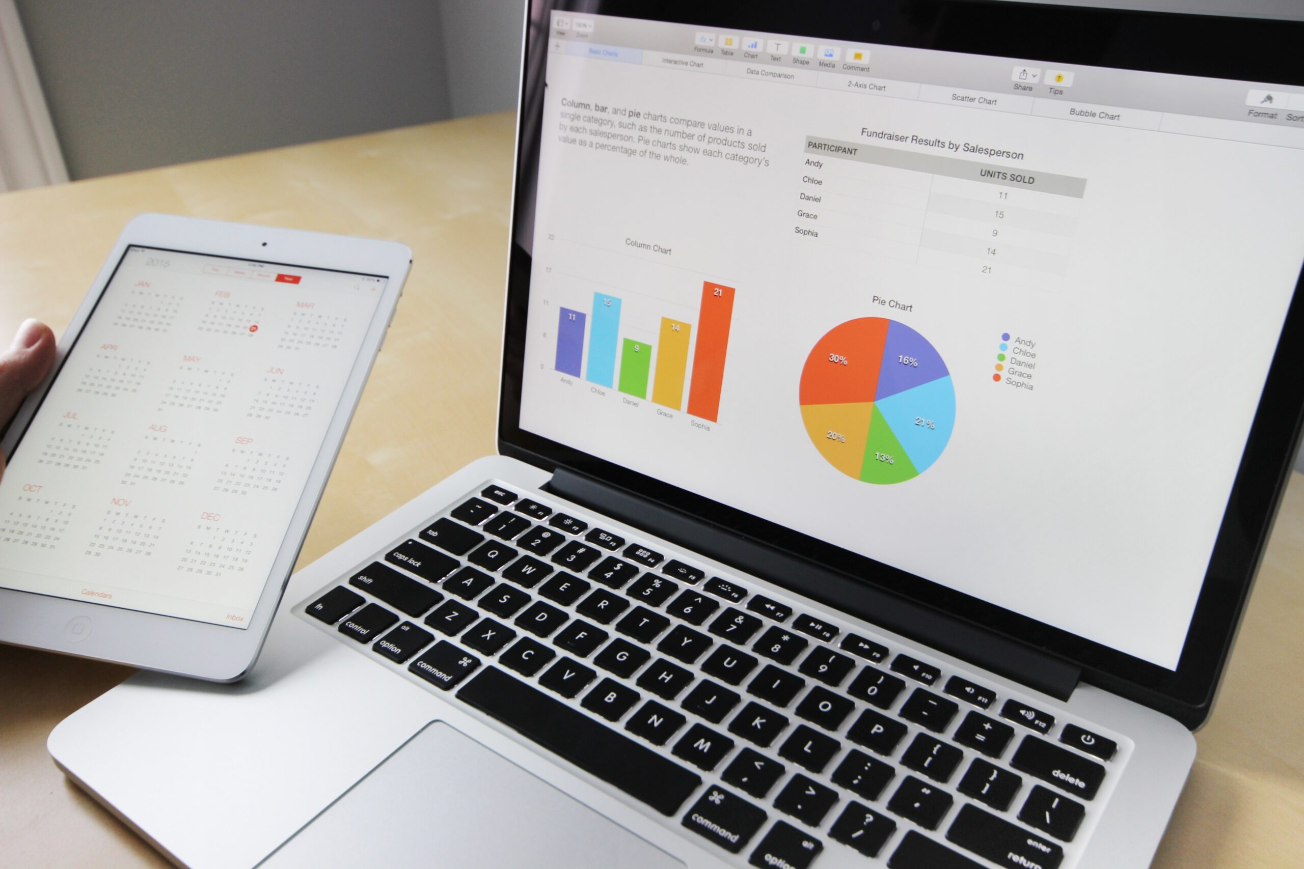 5 Powerful Dental Marketing Channels to Boost Your Dental Practice
